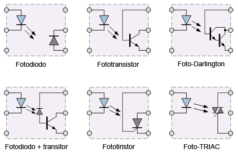 Optocoupler Types